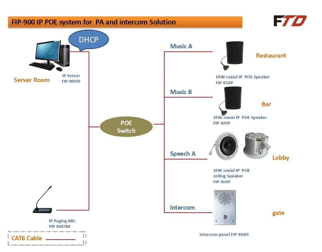 IP Network Poe Public Address Ceiling IP Speaker